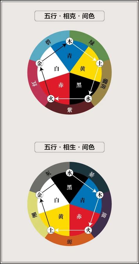 杏色五行|五行对应五色教你看懂中国馆——